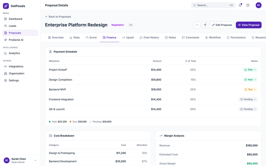 GetPosals proposal workspace, Finance tab, showing calculated financial breakdown for the proposal.