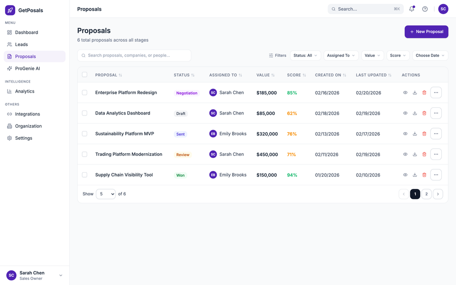 GetPosals proposals list view: a table of proposals with status, assignee, value, score, and dates.